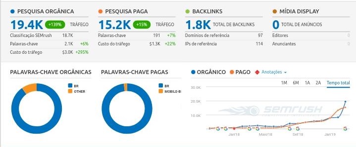 como colocar um site na primeira pagina do google como colocar um site na primeira pagina do google