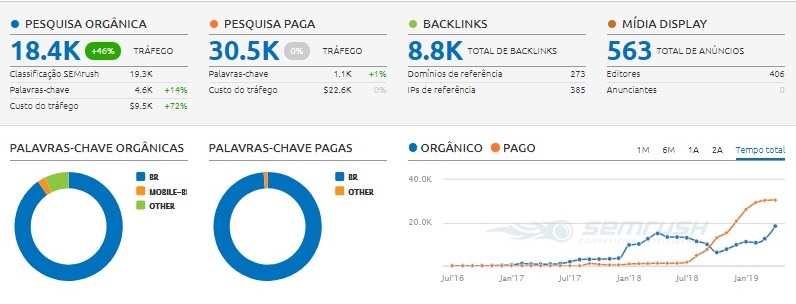 como fazer site aparecer em primeiro no google como fazer site aparecer em primeiro no google