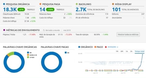 como aparecer em primeiro no google como aparecer em primeiro no google