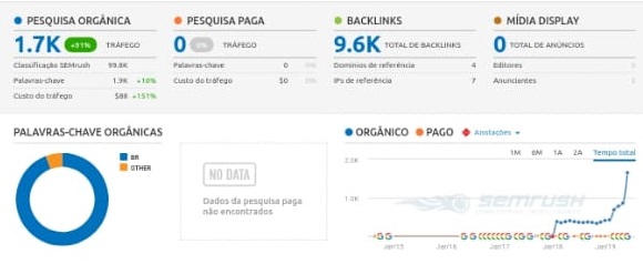 melhorar posição no google melhorar posição no google