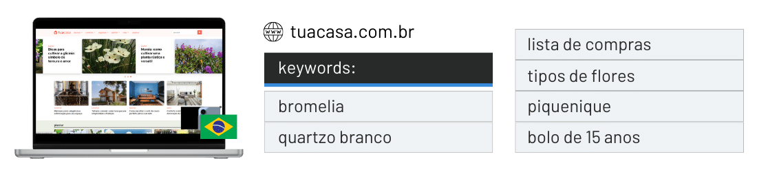 tuacasa.com.br